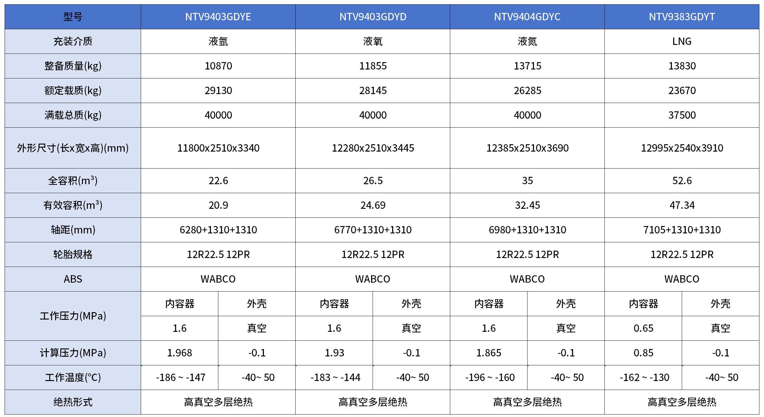 氧氮?dú)錖NG車參數(shù)_00.jpg